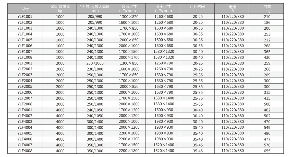 单剪固定剪叉式电动升降平台