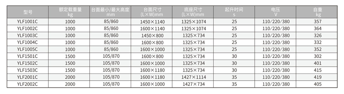 超低型固定剪叉式斜坡电动升降平台