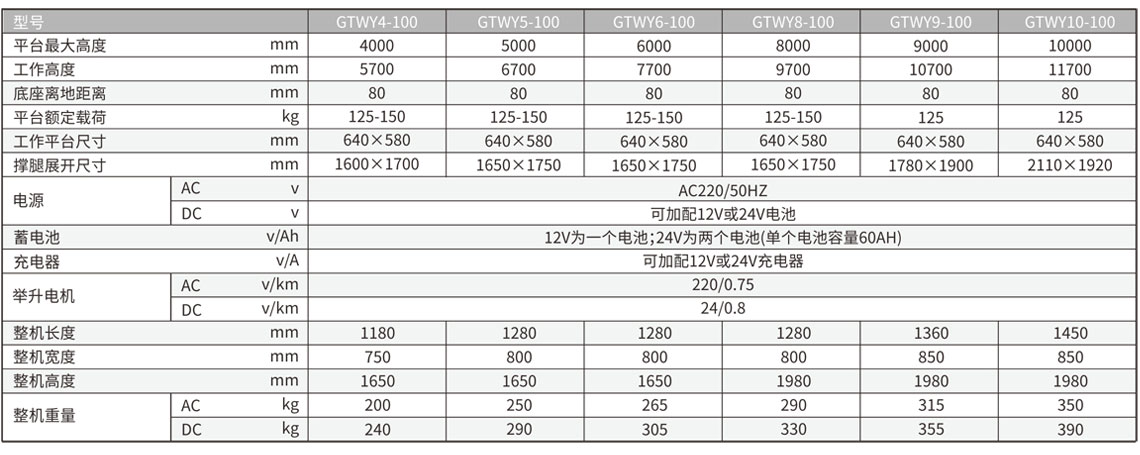 移动式单桅柱铝合金升降工作台
