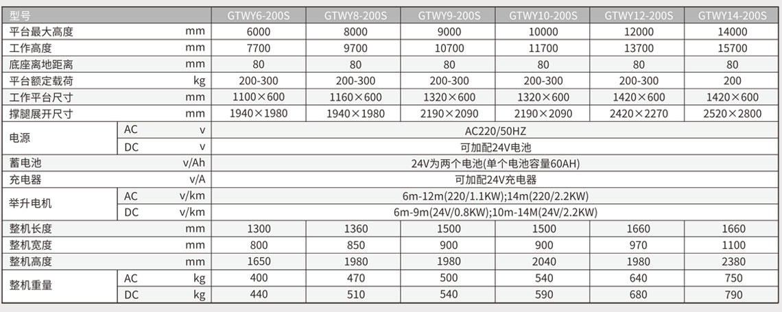 移动式双桅柱铝合金升降工作台