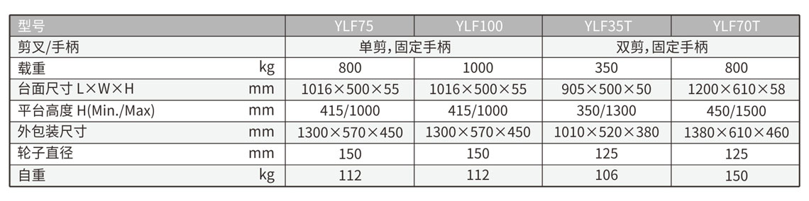 手动液压平台车